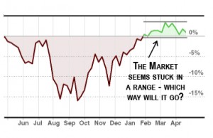 Stock Market Stuck In A Range