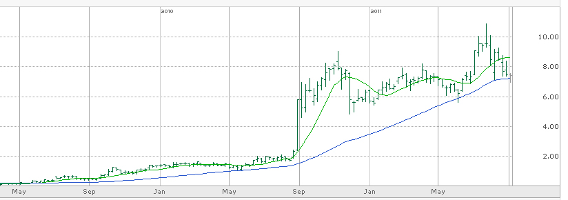 ATAC Junior Gold Mining Stock