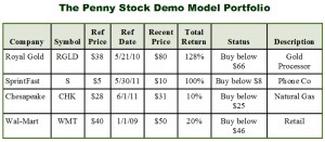 Penny Stock Demo Portfolio copy