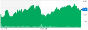 Wheaton Precious Metals Stock Chart copy
