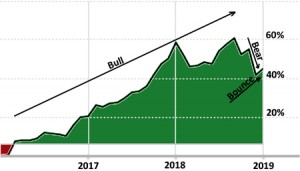 Chart Bear Market 2018 r3 450