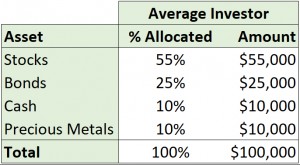 Figure 1-4 Average Investor Plus Gold 600