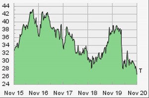 ATnT Price Chart 450 r0