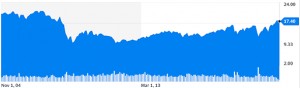 EOI Stock Price History r1 590