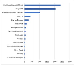 Figure-4-1-Largest-US-ETF-Providers-r2-600